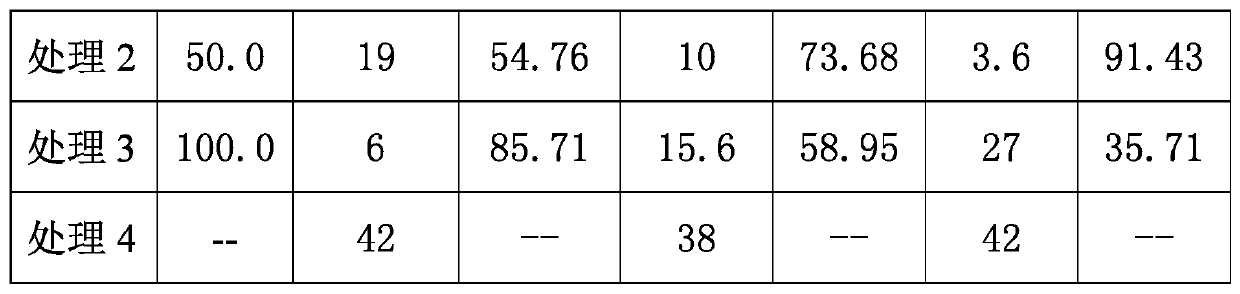 Weed control composition containing bispyribac-sodium and triclopyr