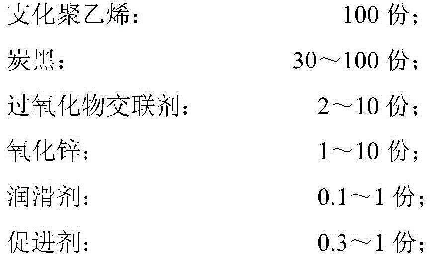 High-wearability sole material and preparation method thereof