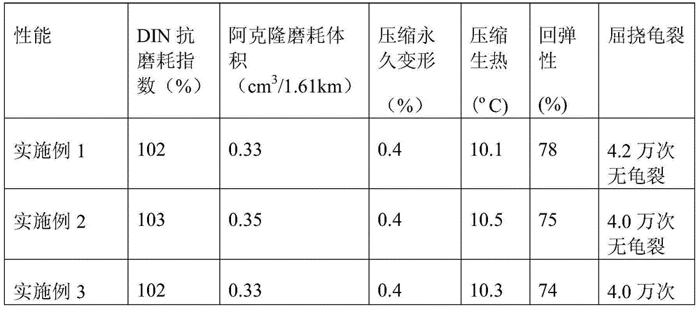 High-wearability sole material and preparation method thereof