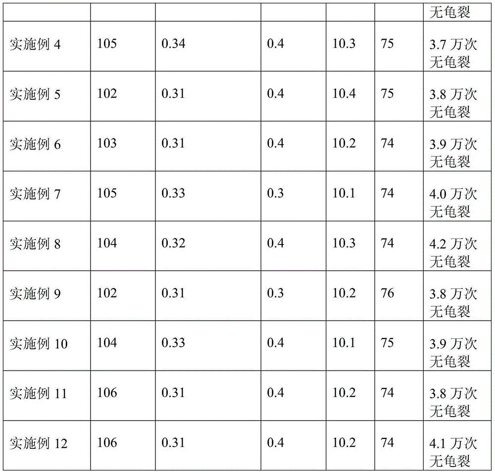 High-wearability sole material and preparation method thereof