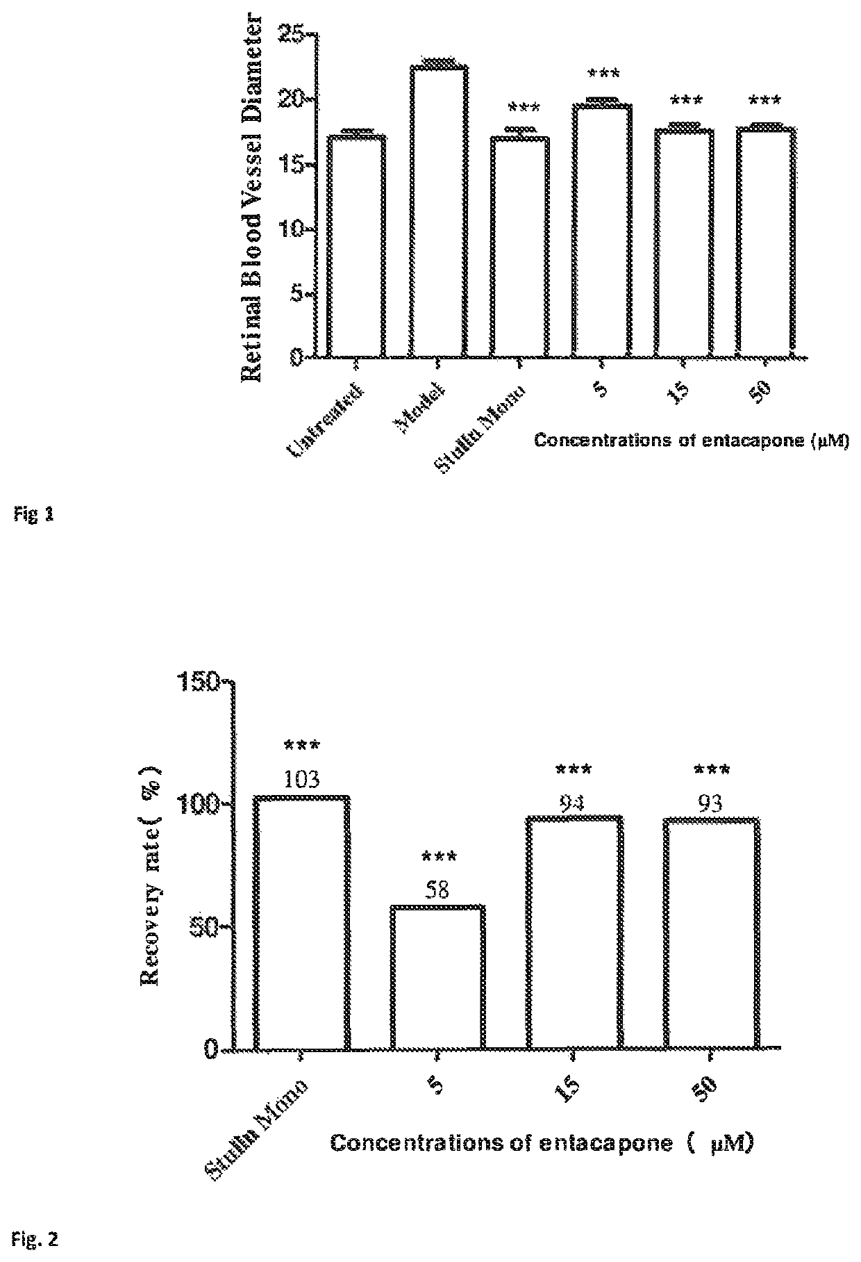 Entacapone-related compounds to treat macular degeneration