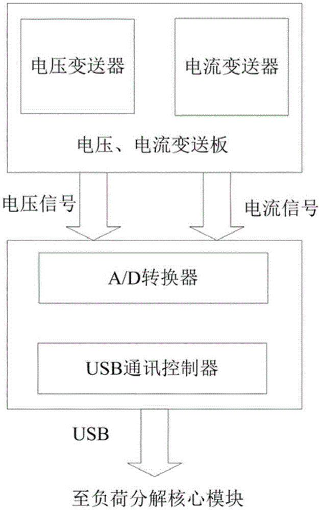 Non-invasive online load decomposition device