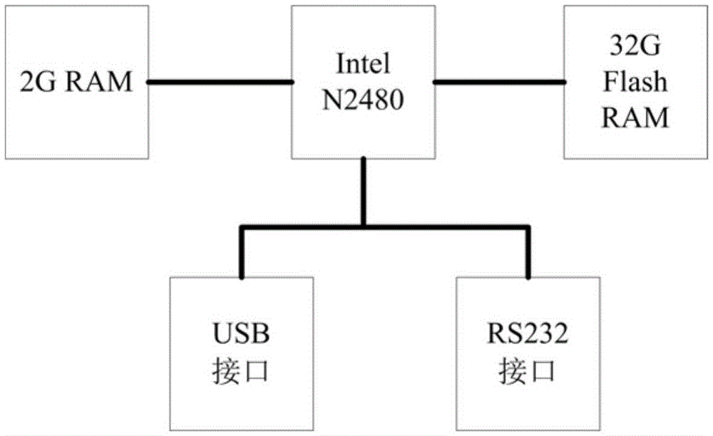 Non-invasive online load decomposition device