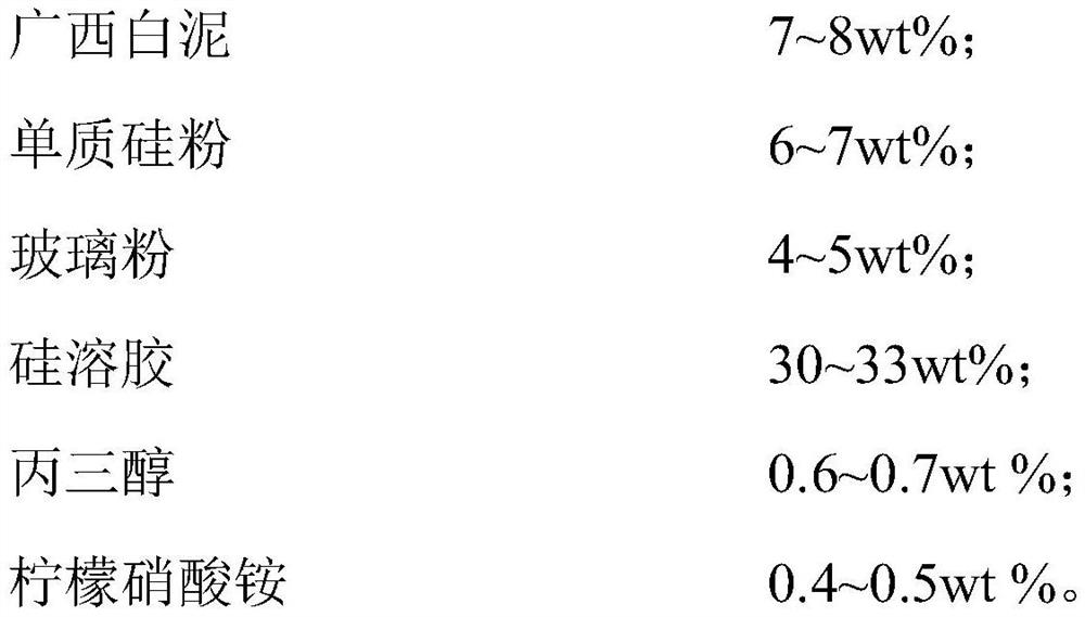 A high-temperature high-emissivity infrared radiation coating and its preparation method and application method