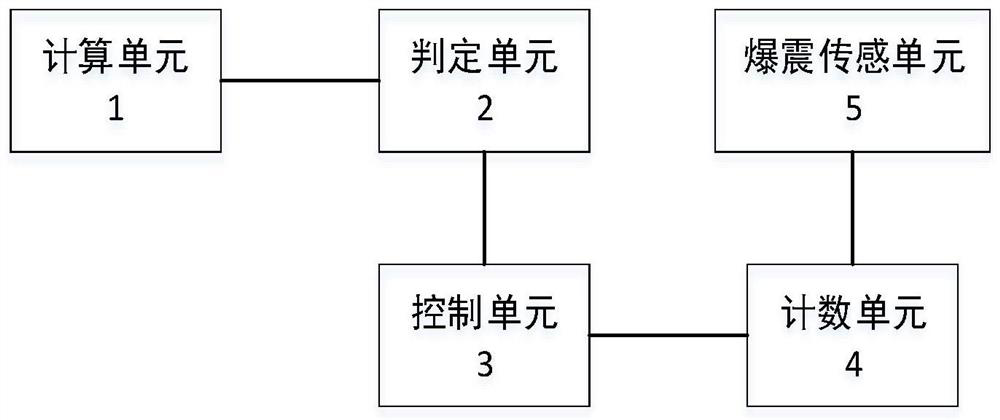 A method and system for self-learning the octane number of oil products