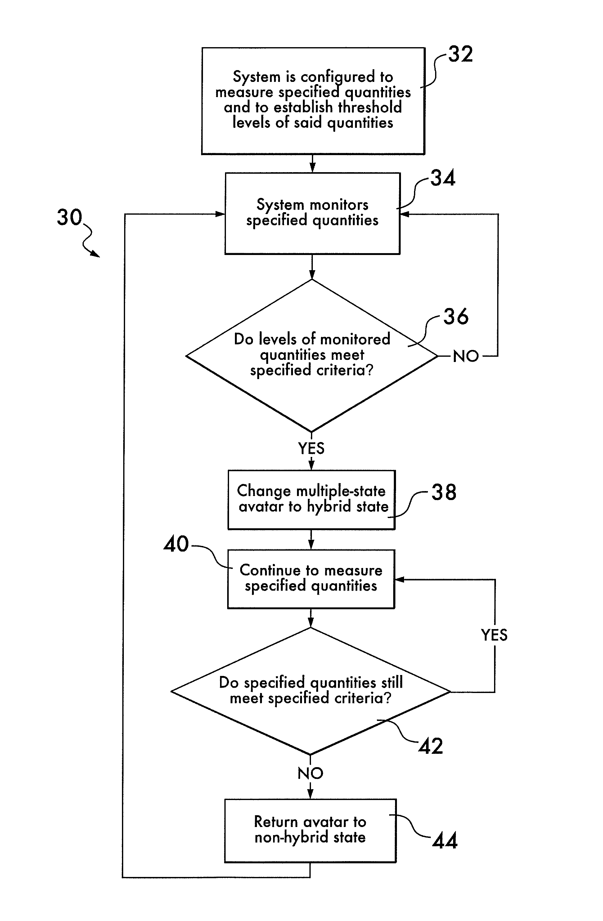 System and method for enabling multiple-state avatars