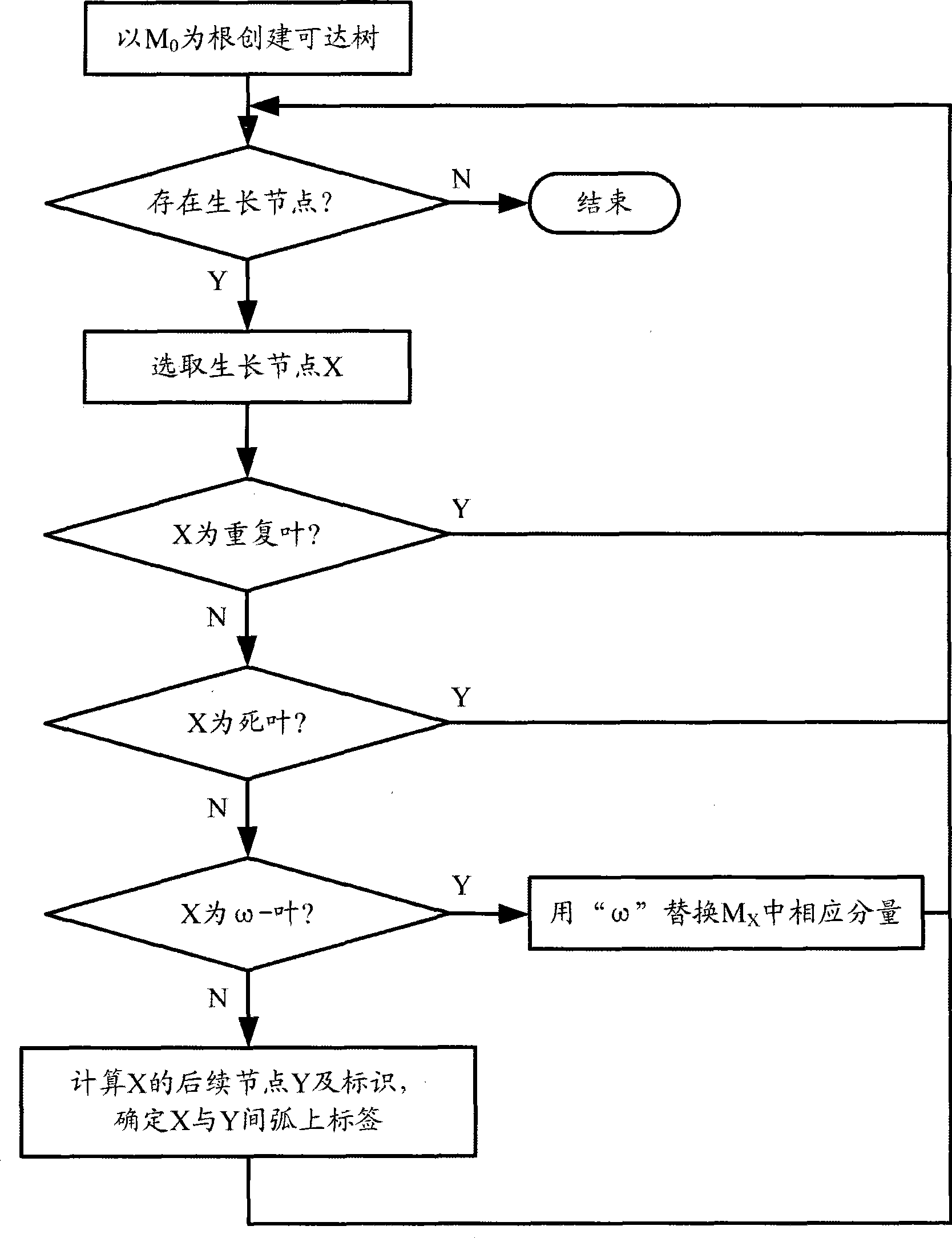 Property analysis method and system of general-purpose Petri net based on quasi-perfect finite reachable tree