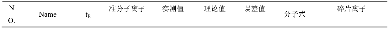 Preparation method and use of 2-isobutyl malate glucooxybenzyl ester extract in rhizoma bletillae