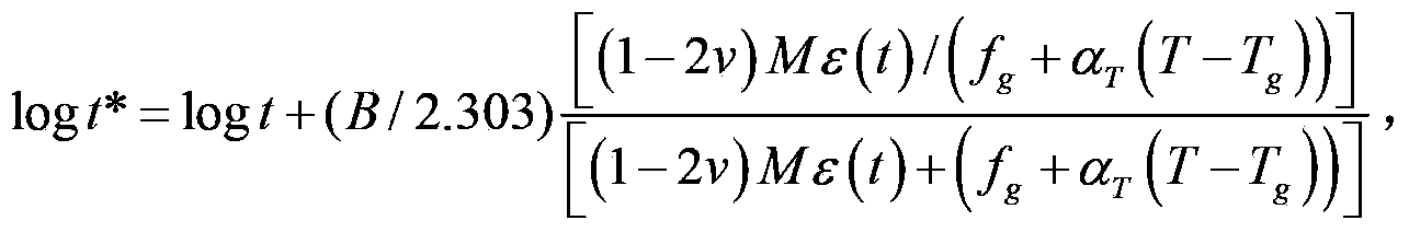 Judgment method and prediction method for creep failure life of polymer material