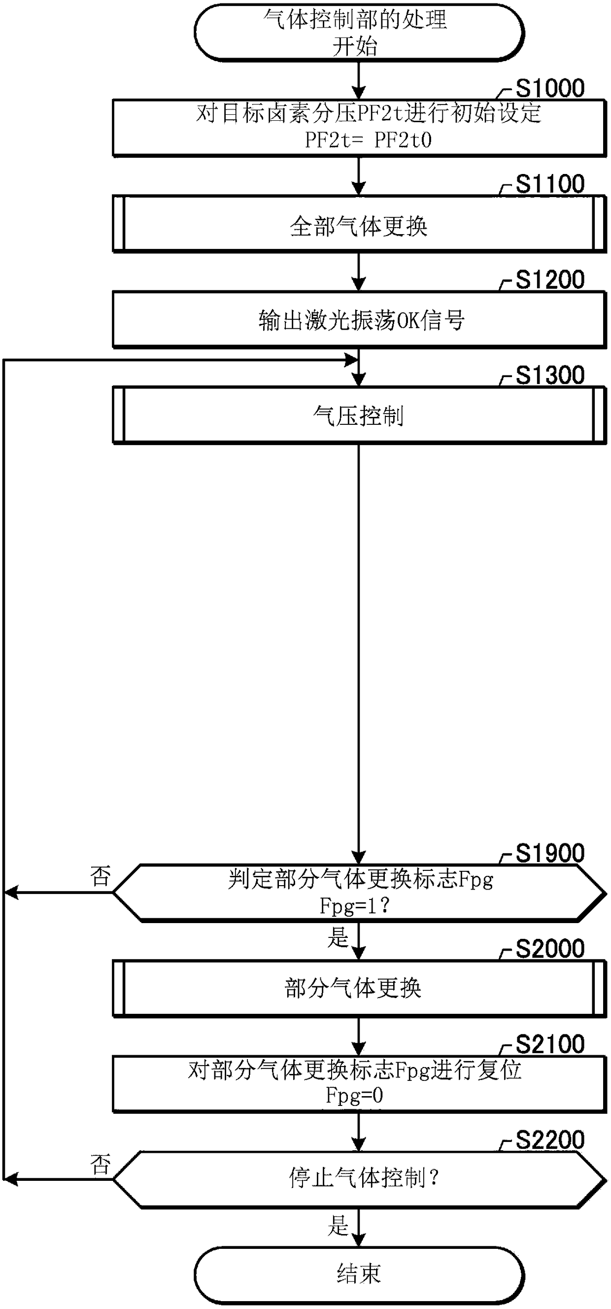 Excimer laser device