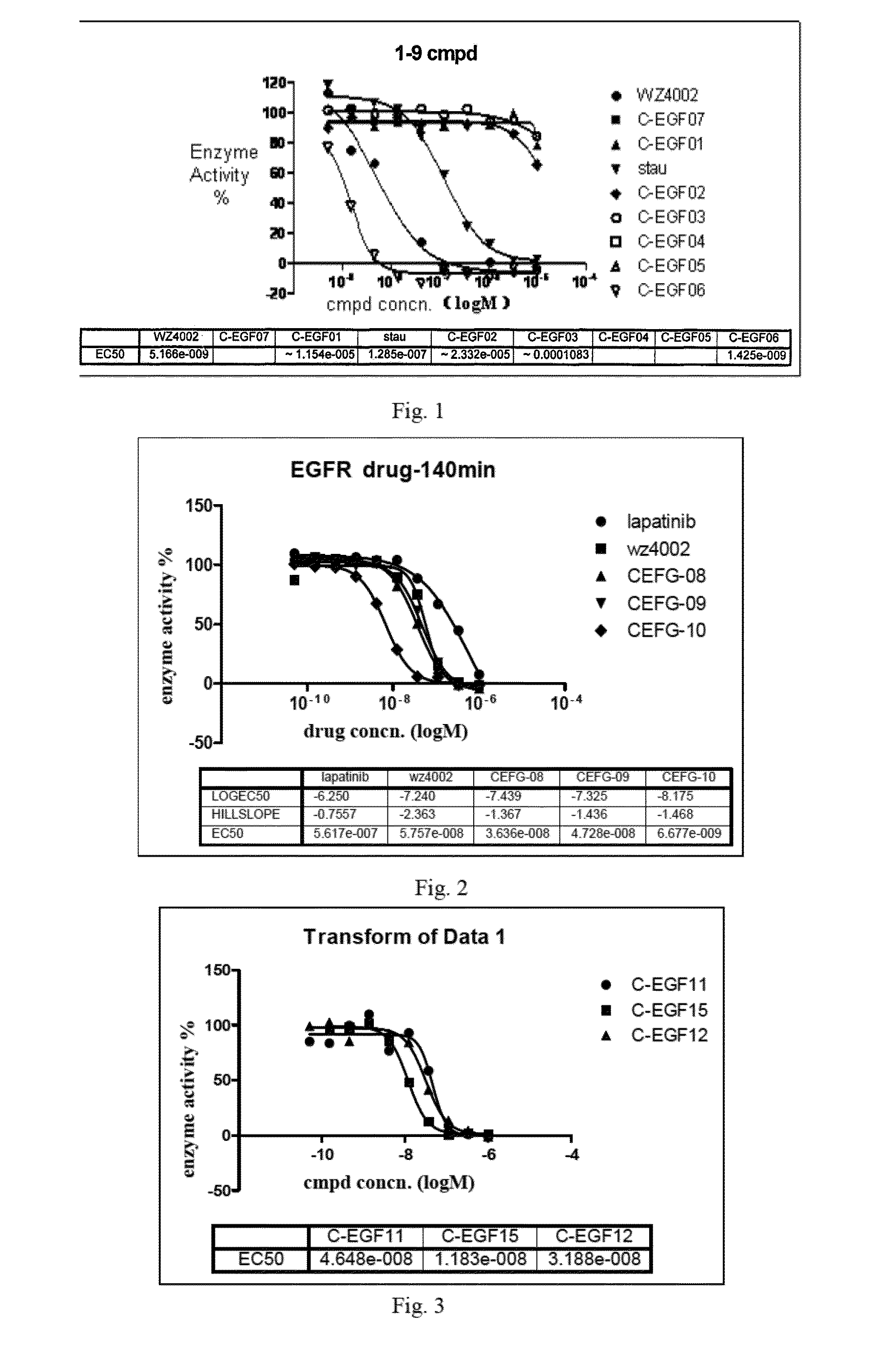 Pyrimido[4,5-d]pyrimidinyl compounds, pharmaceutical compositions and uses thereof