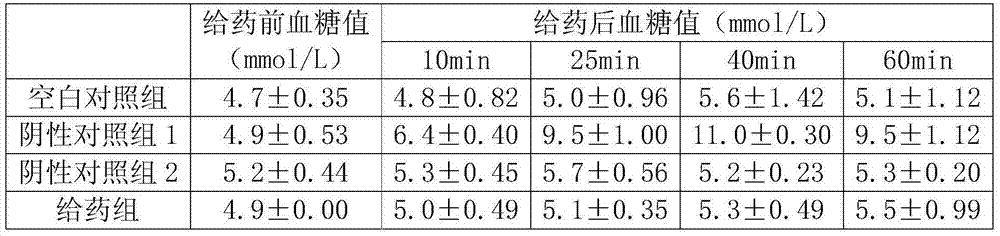 Application of composition in preparation of osteoporosis improvement products