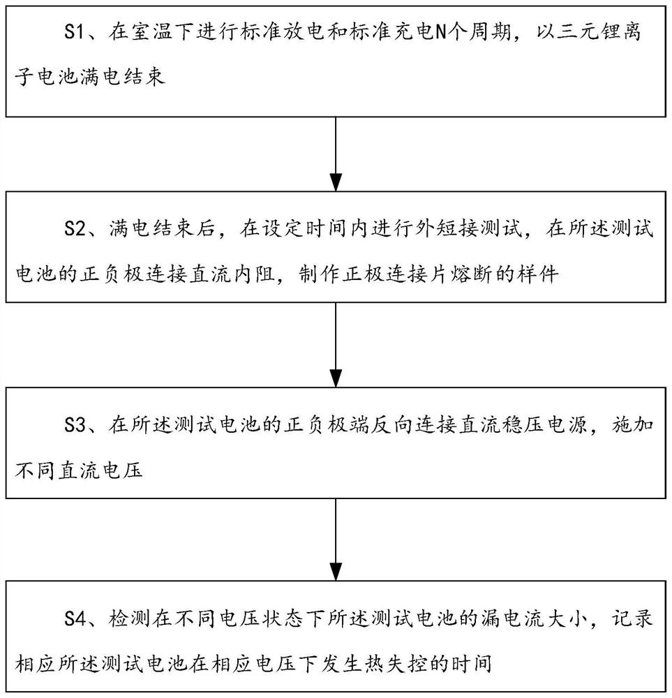 Device and method for testing safety of ternary lithium ion battery