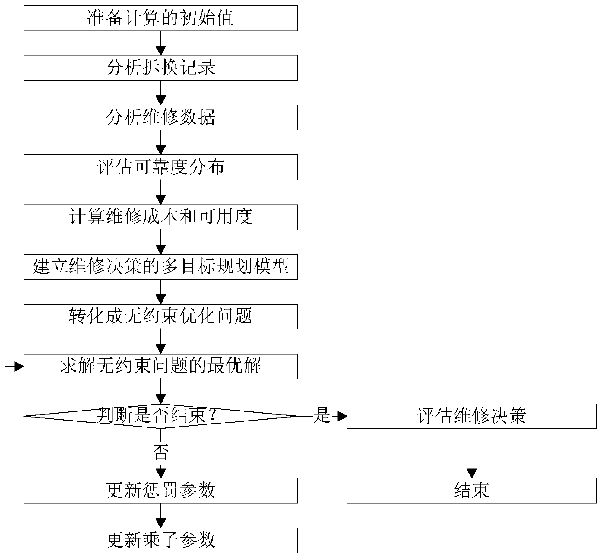 Maintenance decision-making method for aircraft bleed air pressure regulating valve