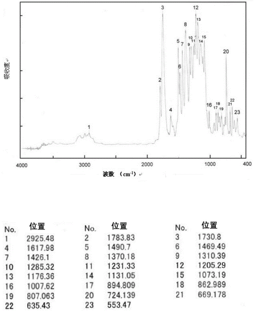 Polyimide and molded body thereof