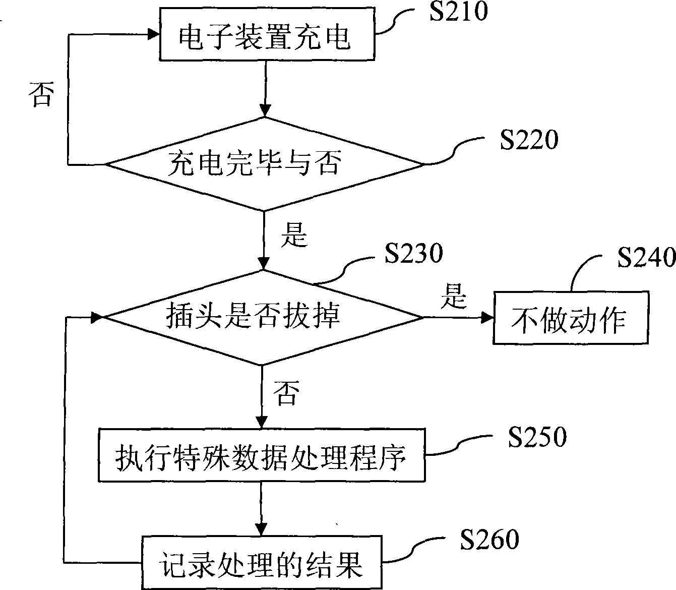 Digital camera and method for classified pick-up image storage based on charging state