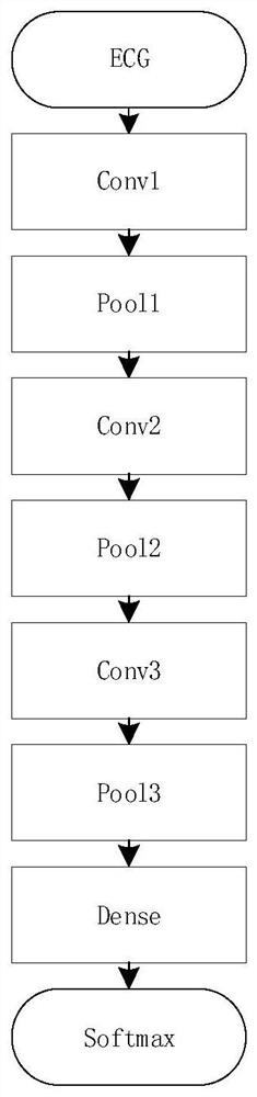 Electrocardiosignal graph classification method based on deep learning