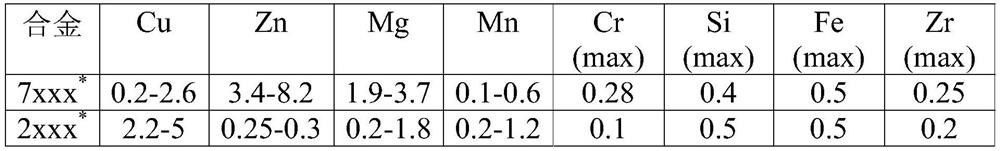 A method for preparing copper-containing aluminum alloy from aviation industry aluminum alloy waste regeneration