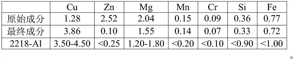 A method for preparing copper-containing aluminum alloy from aviation industry aluminum alloy waste regeneration