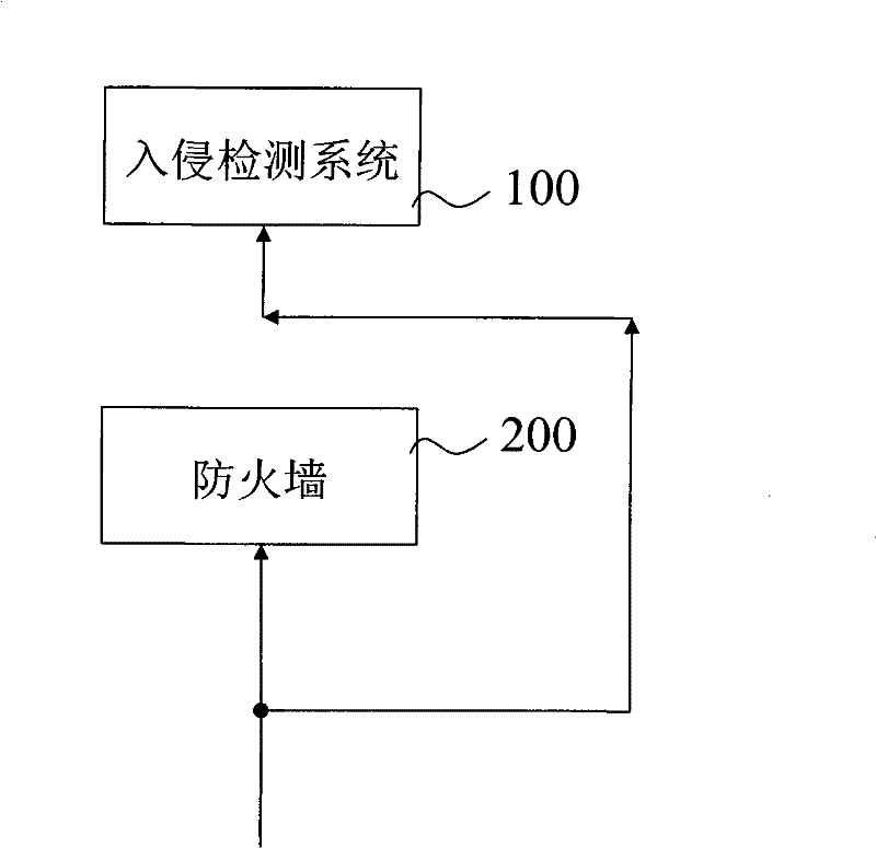 Data obtaining method of intrusion detection