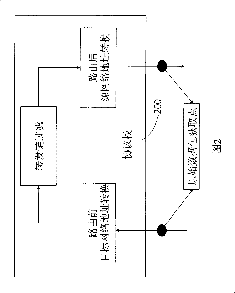 Data obtaining method of intrusion detection