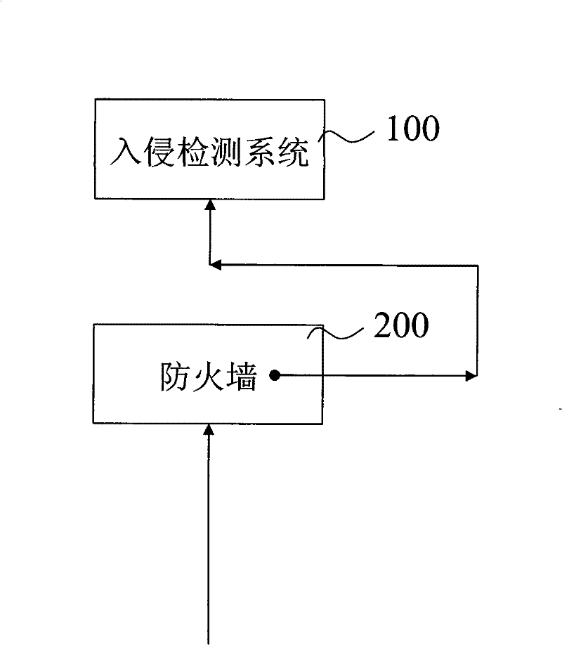 Data obtaining method of intrusion detection