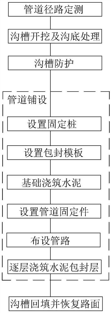 Pipeline laying method