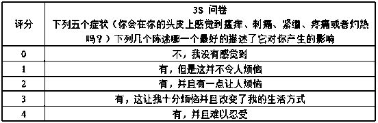 Mild dandruff-removing and itching-relieving composition as well as preparation method and application thereof