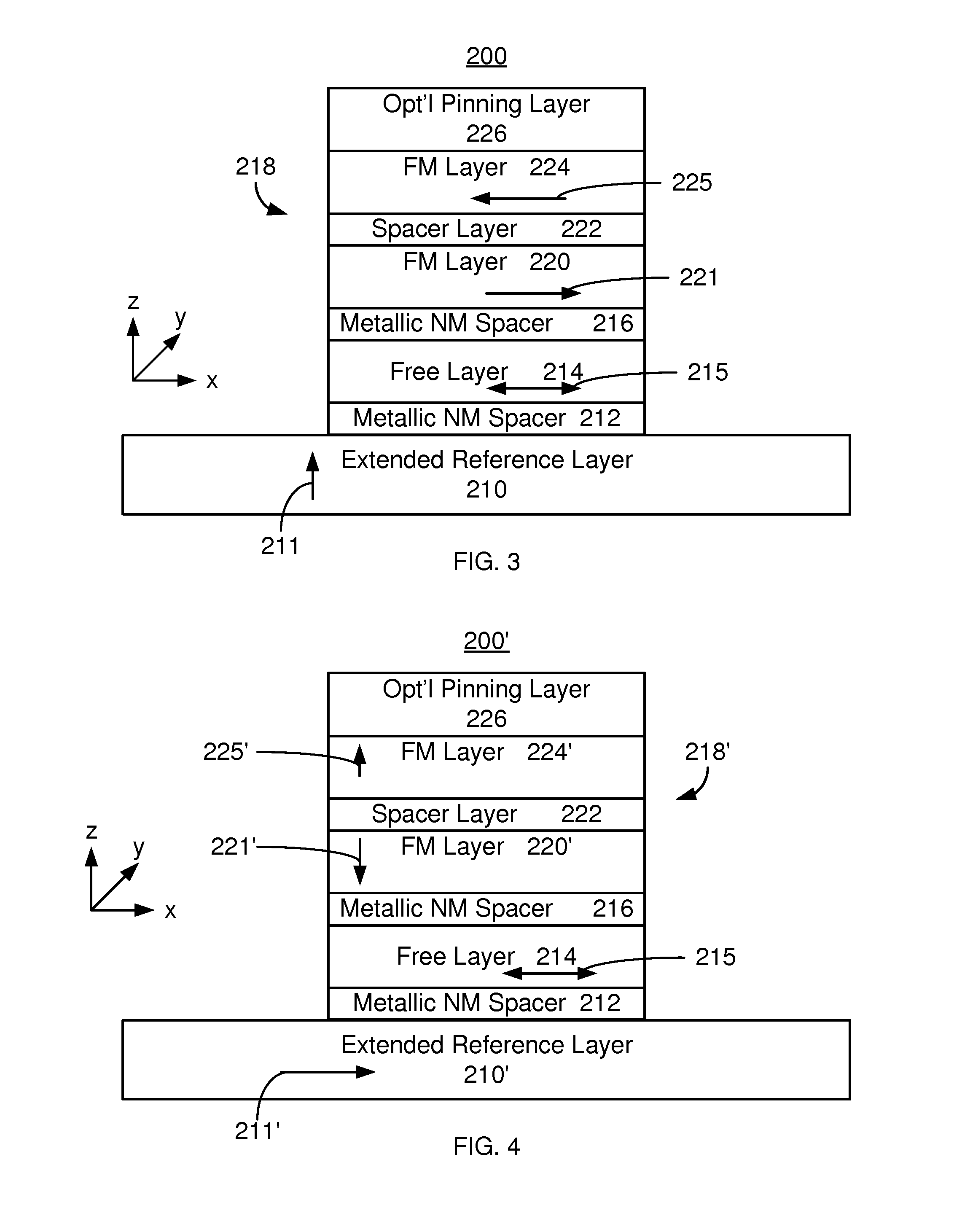 Quantum computing device spin transfer torque magnetic memory