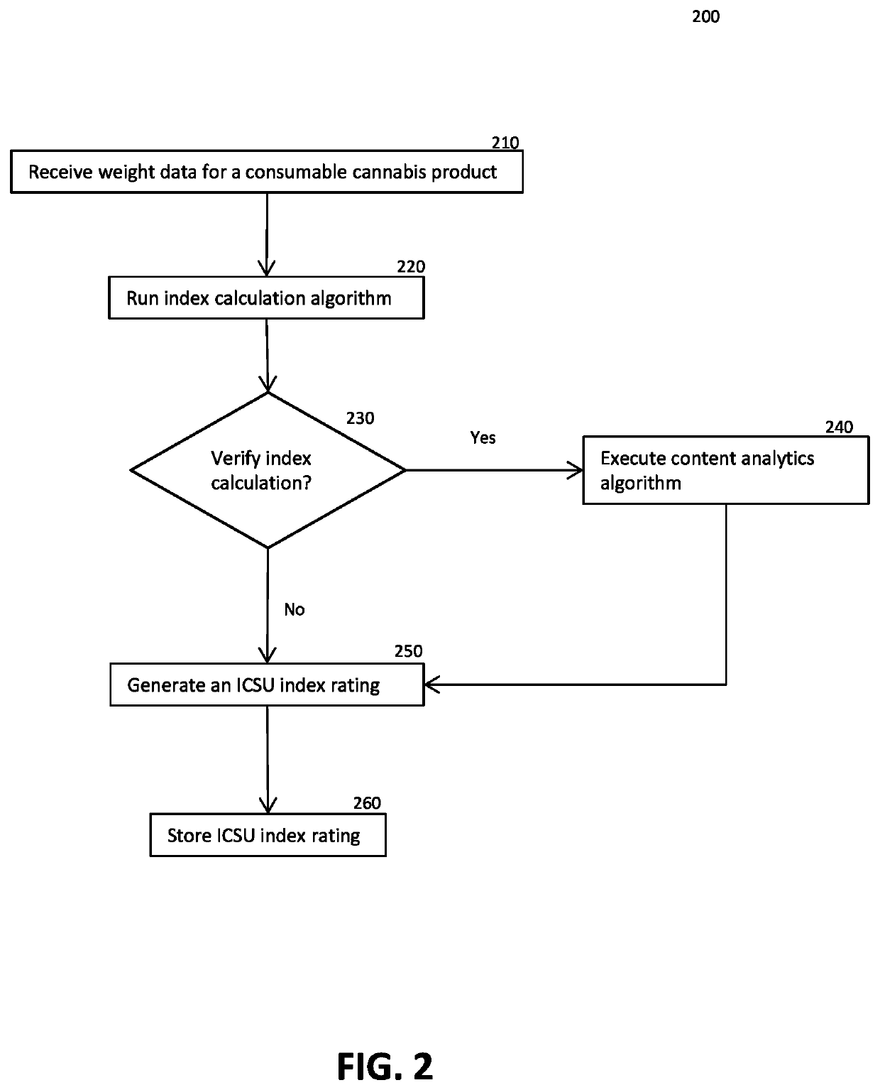 Concentrate profile and labeling