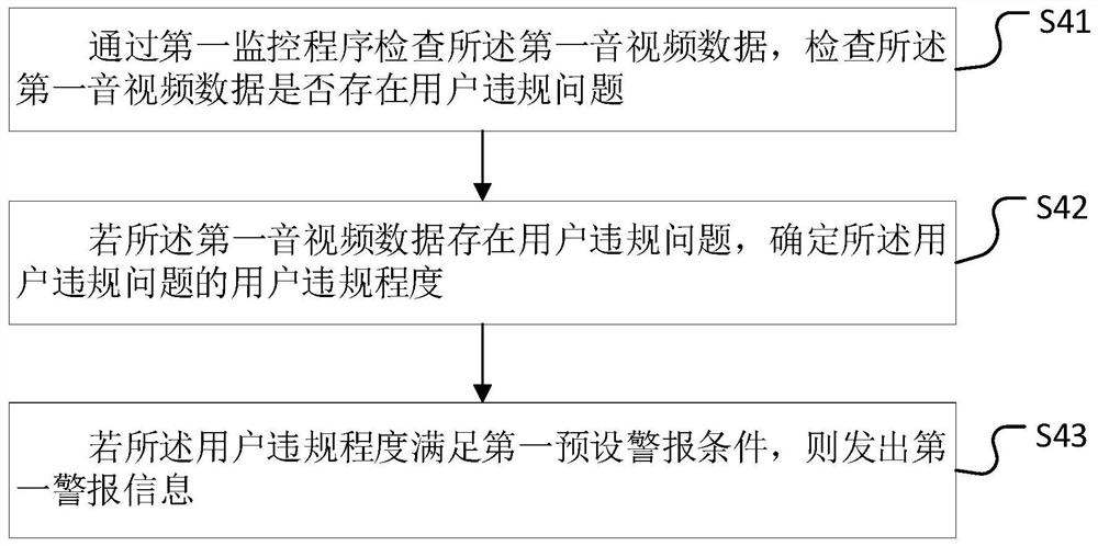 Audio and video data processing method and device, computer equipment and storage medium