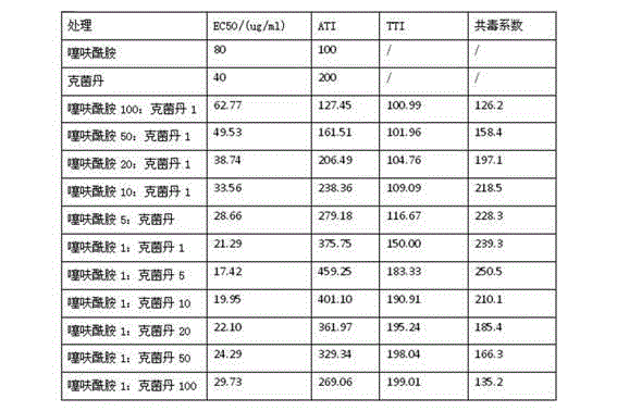 Insecticidal composition containing thifluzamide and captan and applications thereof