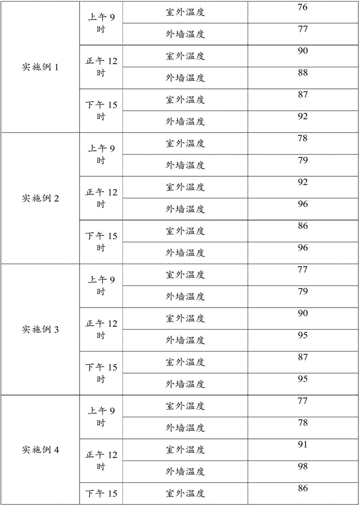 Concrete, and formula and preparation method thereof