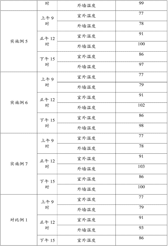 Concrete, and formula and preparation method thereof