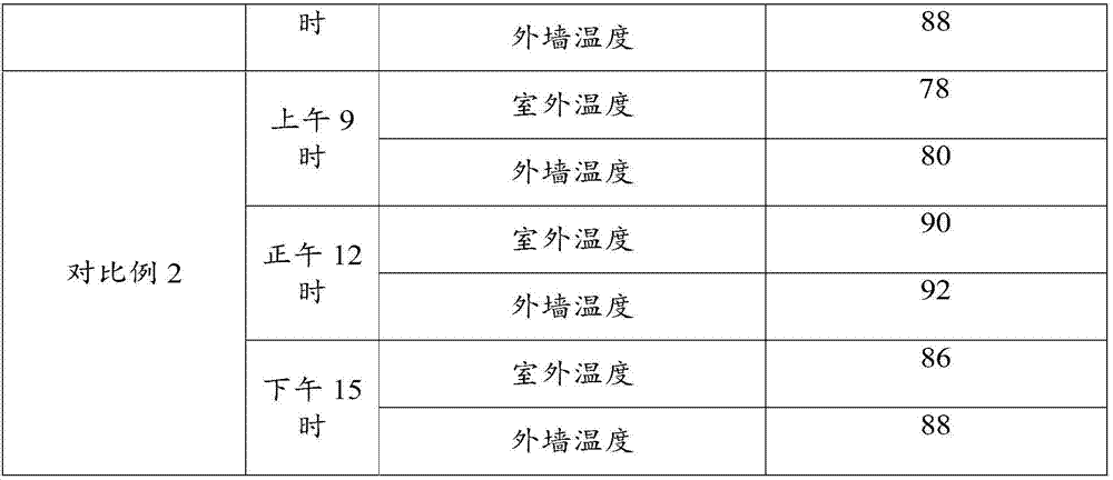 Concrete, and formula and preparation method thereof