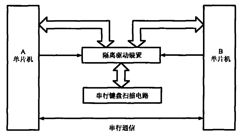 Keyboard circuit shared by two singlechips