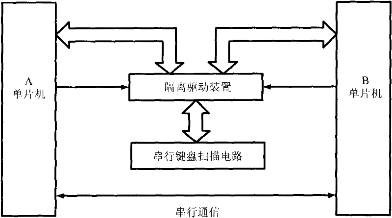 Keyboard circuit shared by two singlechips