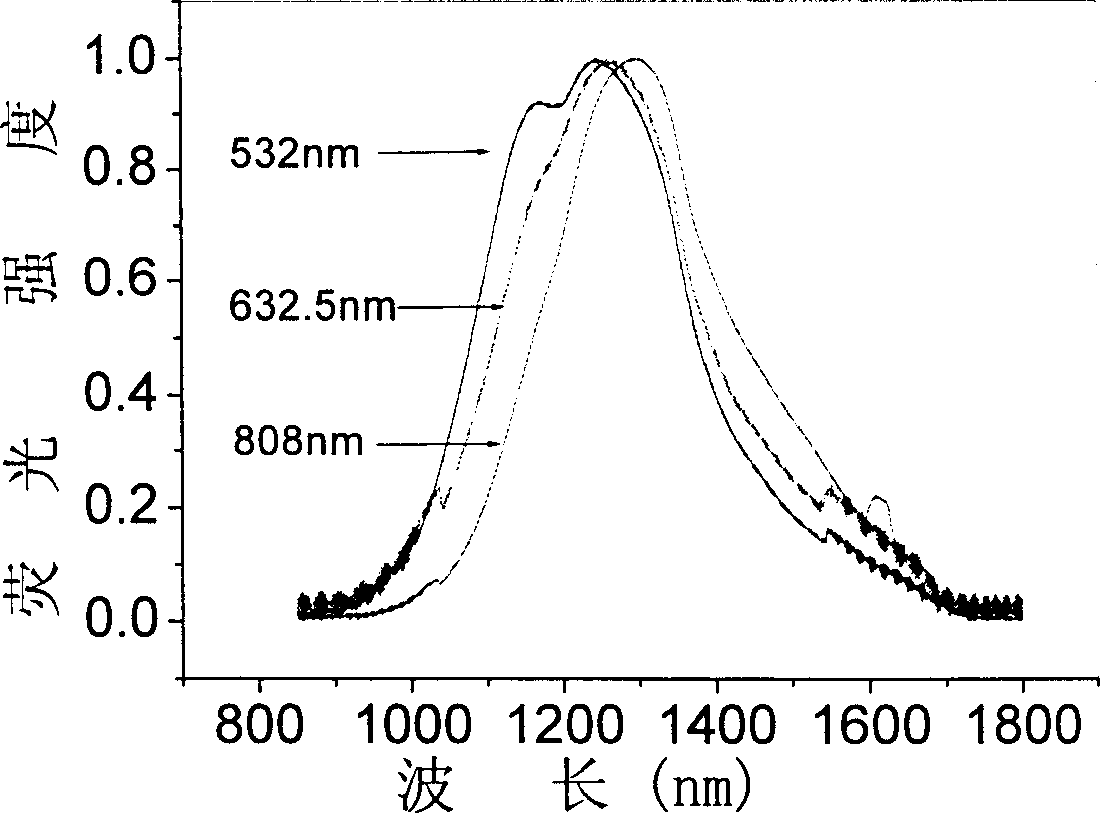 Bismuth blended germanium base optical glass