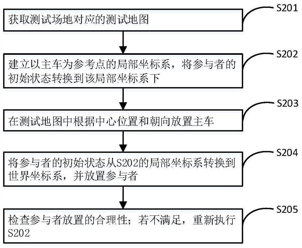 Unmanned vehicle simulation test case generation method and system