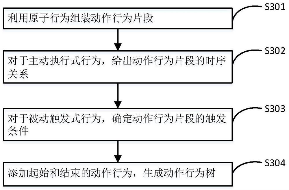 Unmanned vehicle simulation test case generation method and system