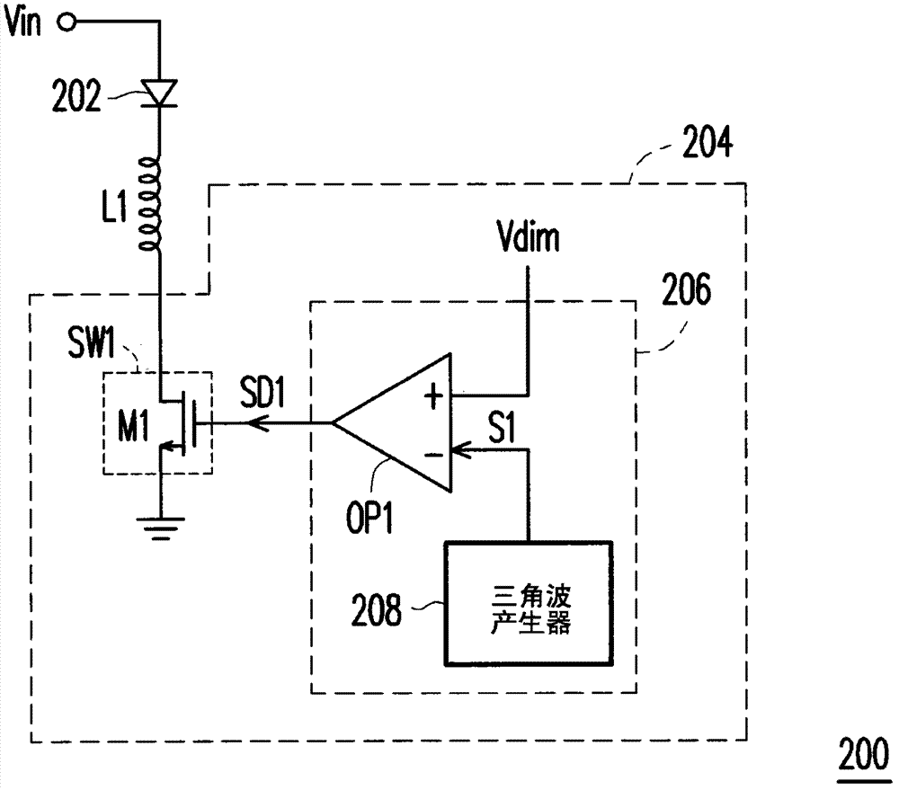 Light source device and light adjusting control circuit