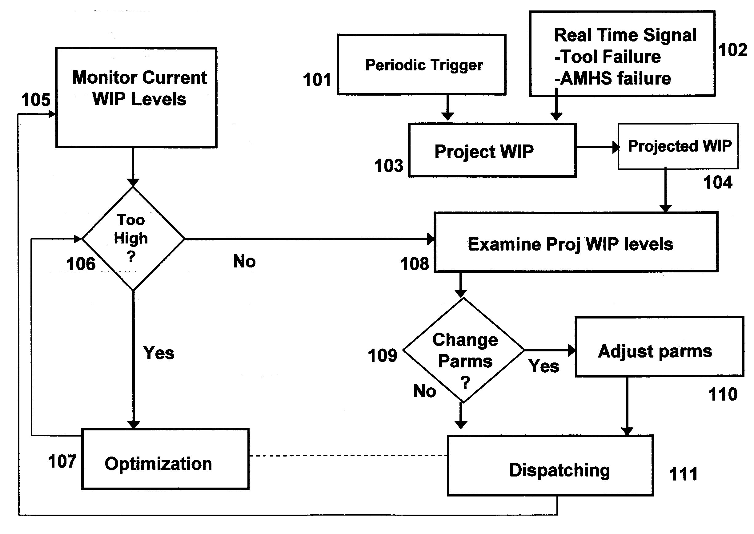 A method for autonomic control of a manufacturing system