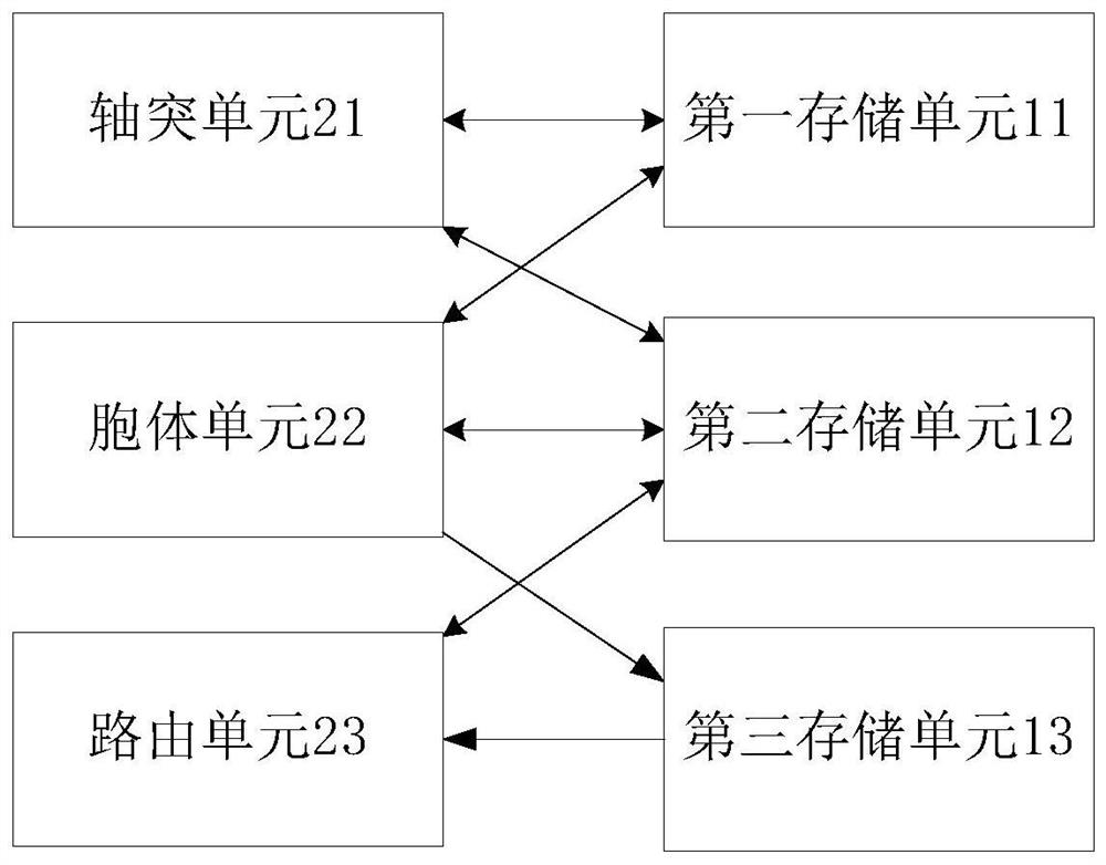 Storage component and artificial intelligence processor