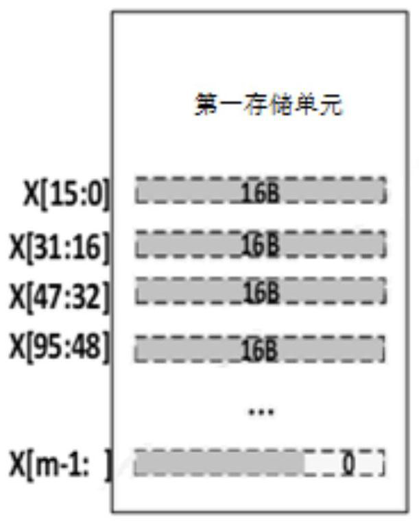 Storage component and artificial intelligence processor