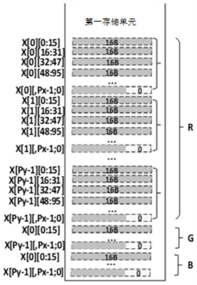 Storage component and artificial intelligence processor