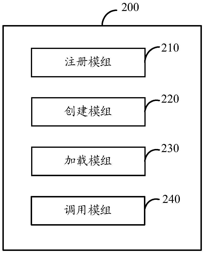 A method, device and mobile terminal for calling resource application