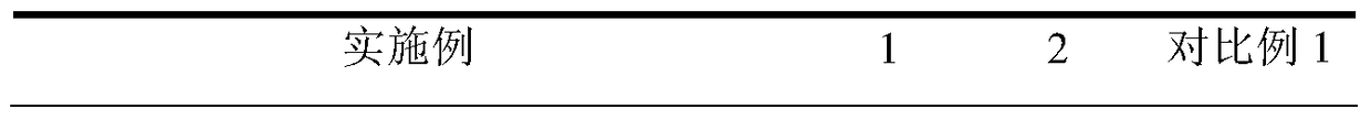 Methanol conversion to propylene all-silicon molecular sieve catalyst and preparation method thereof