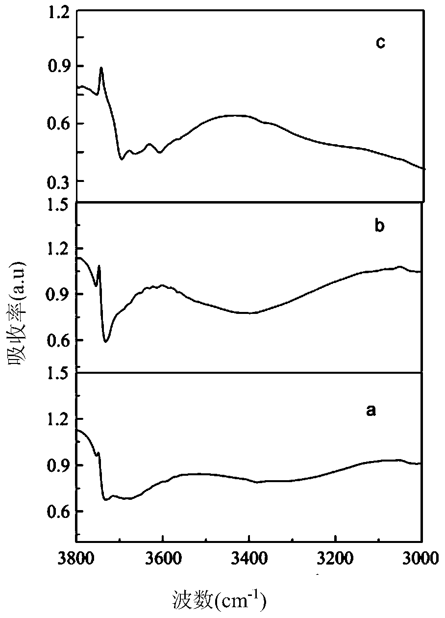 Methanol conversion to propylene all-silicon molecular sieve catalyst and preparation method thereof