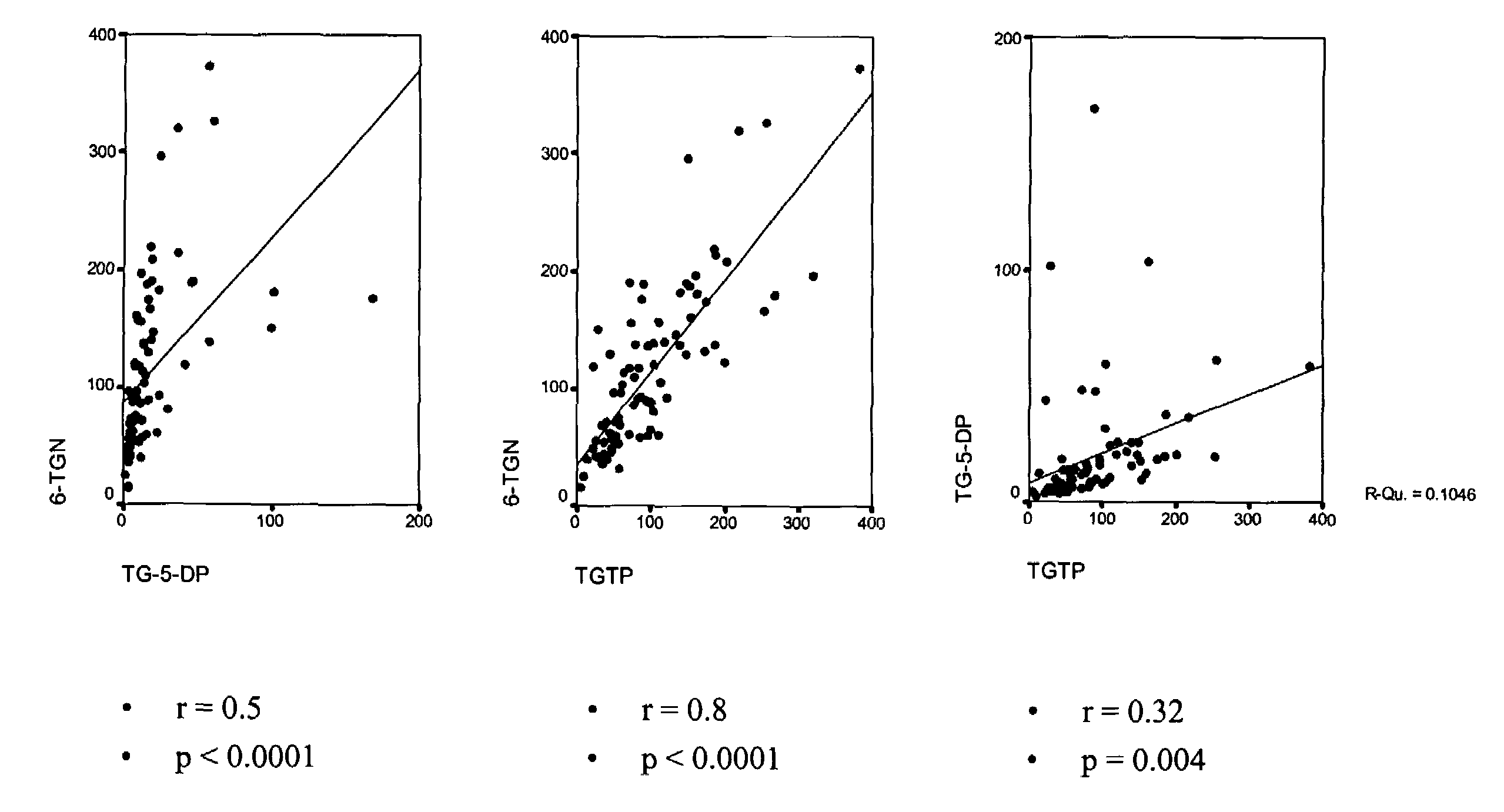 Diagnostic methods for therapeutic compounds and methods for monitoring azathioprine therapy