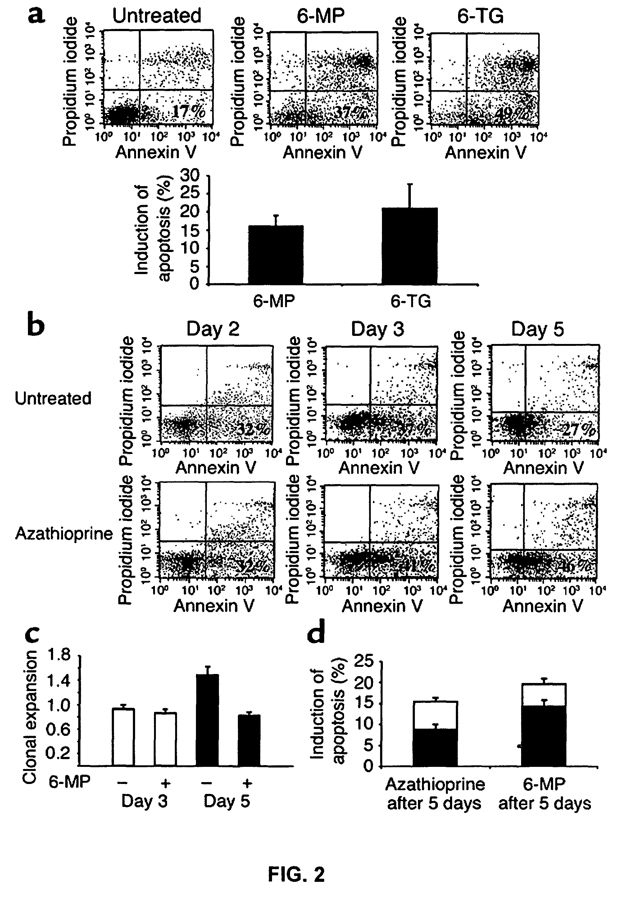 Diagnostic methods for therapeutic compounds and methods for monitoring azathioprine therapy